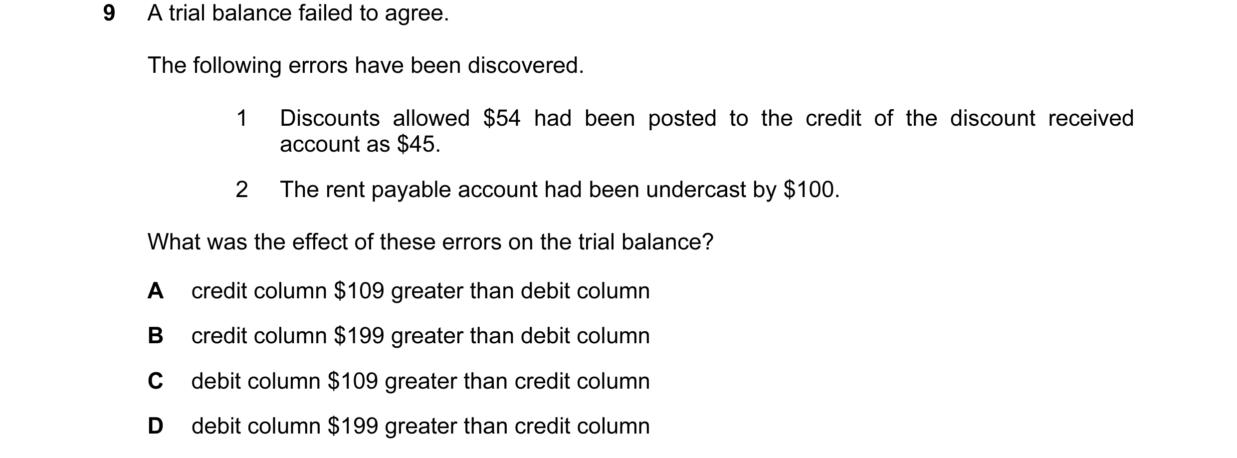 Question 122: A trial balance failed to agree. The following errors have been discovered. 1 Discounts allowed $54 had been posted to the credit of the di…