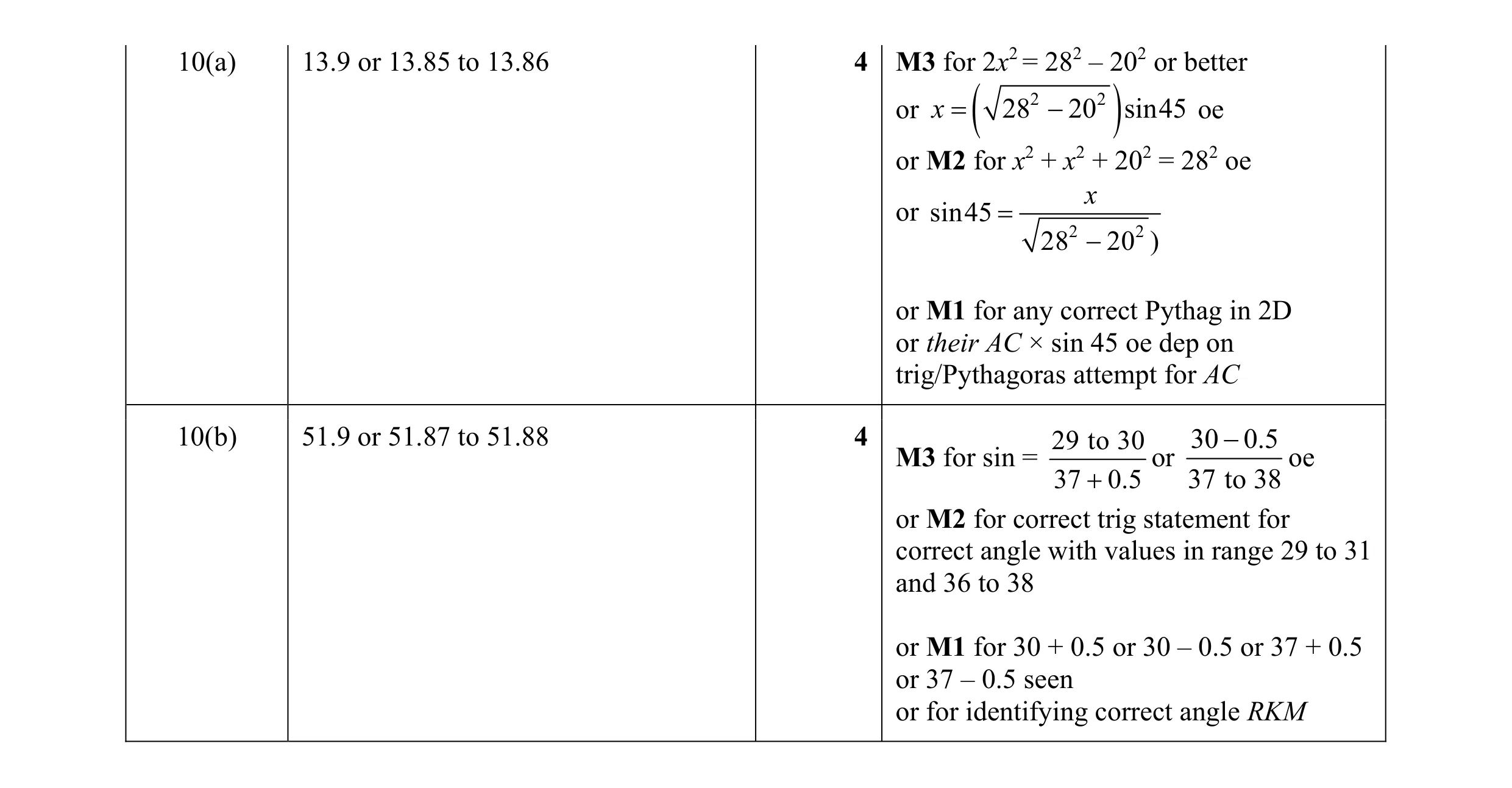 Mark scheme for question 8