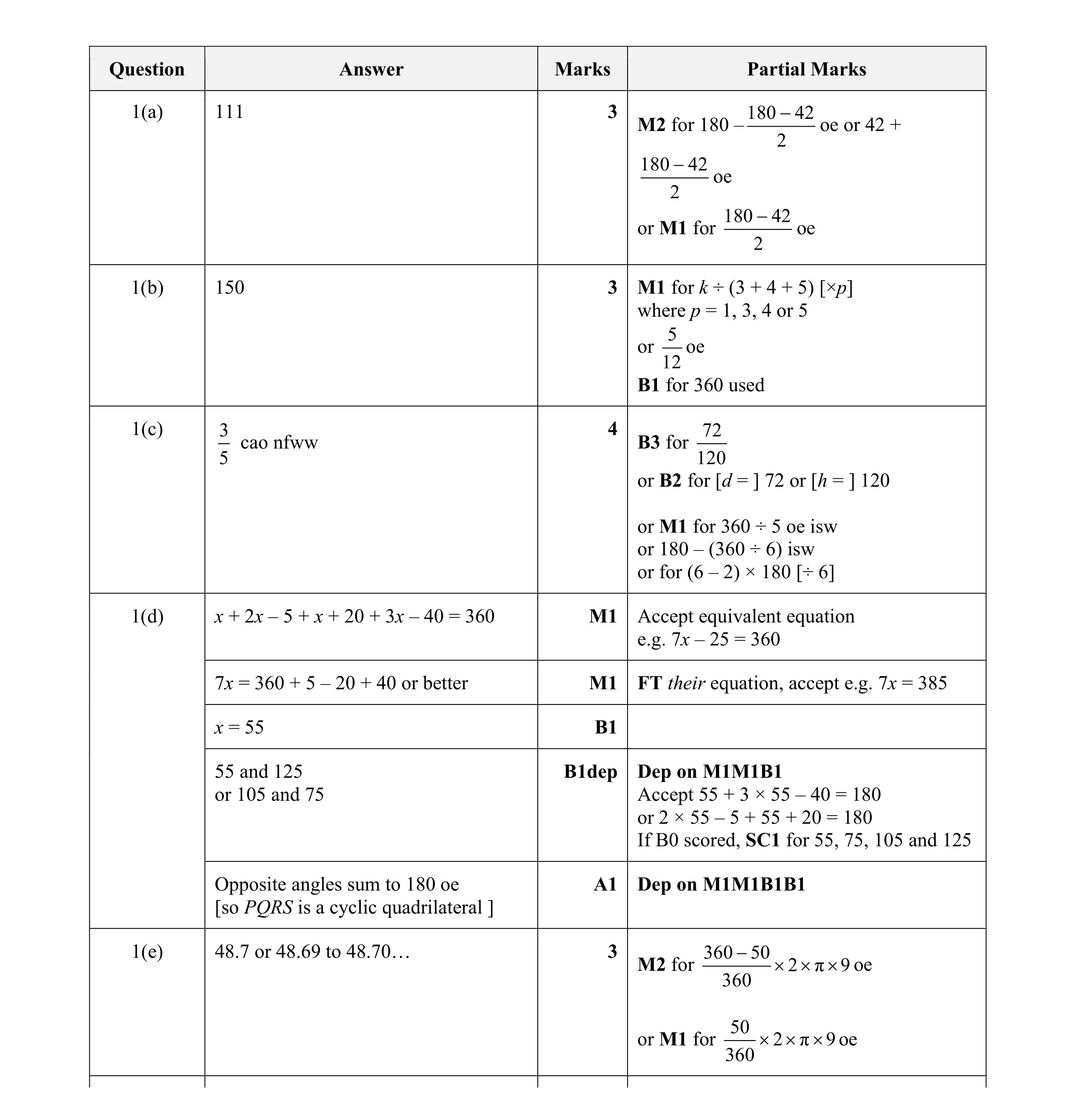 Mark scheme for question 11