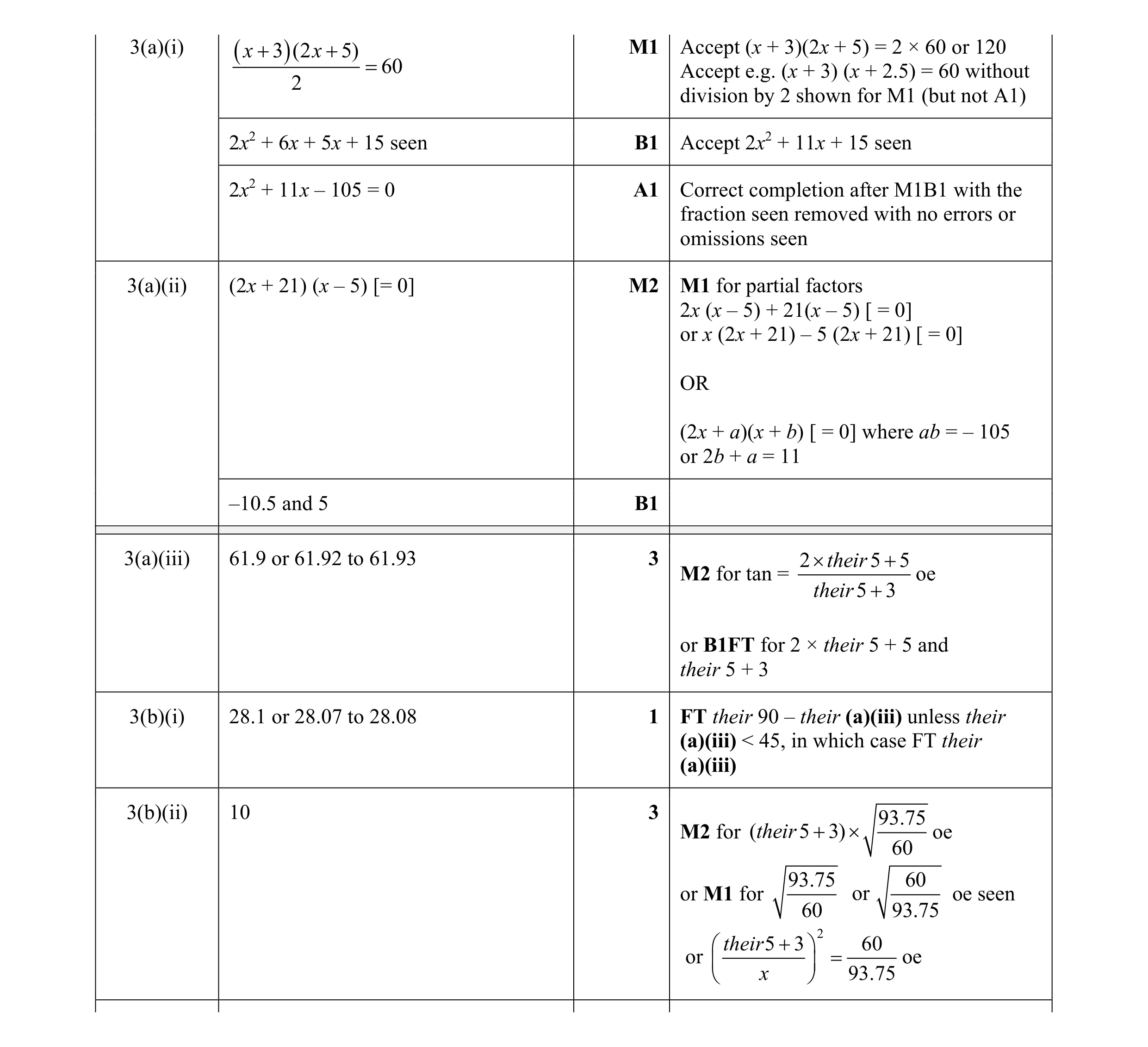 Mark scheme for question 17