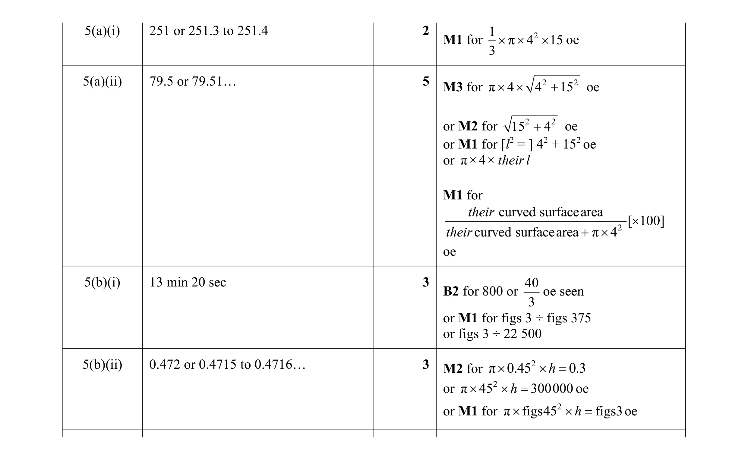 Mark scheme for question 67