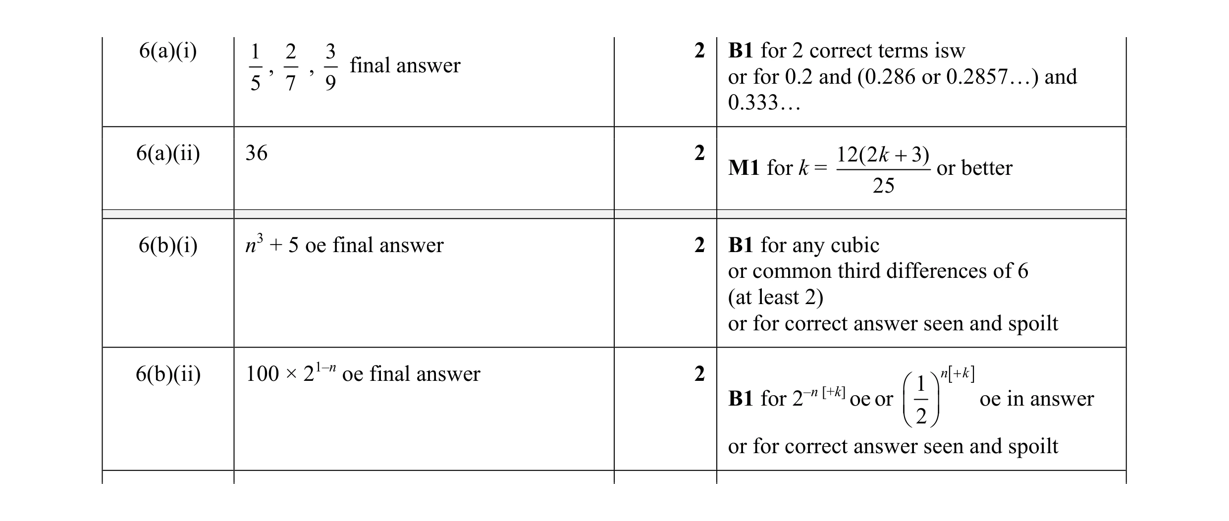 Mark scheme for question 16