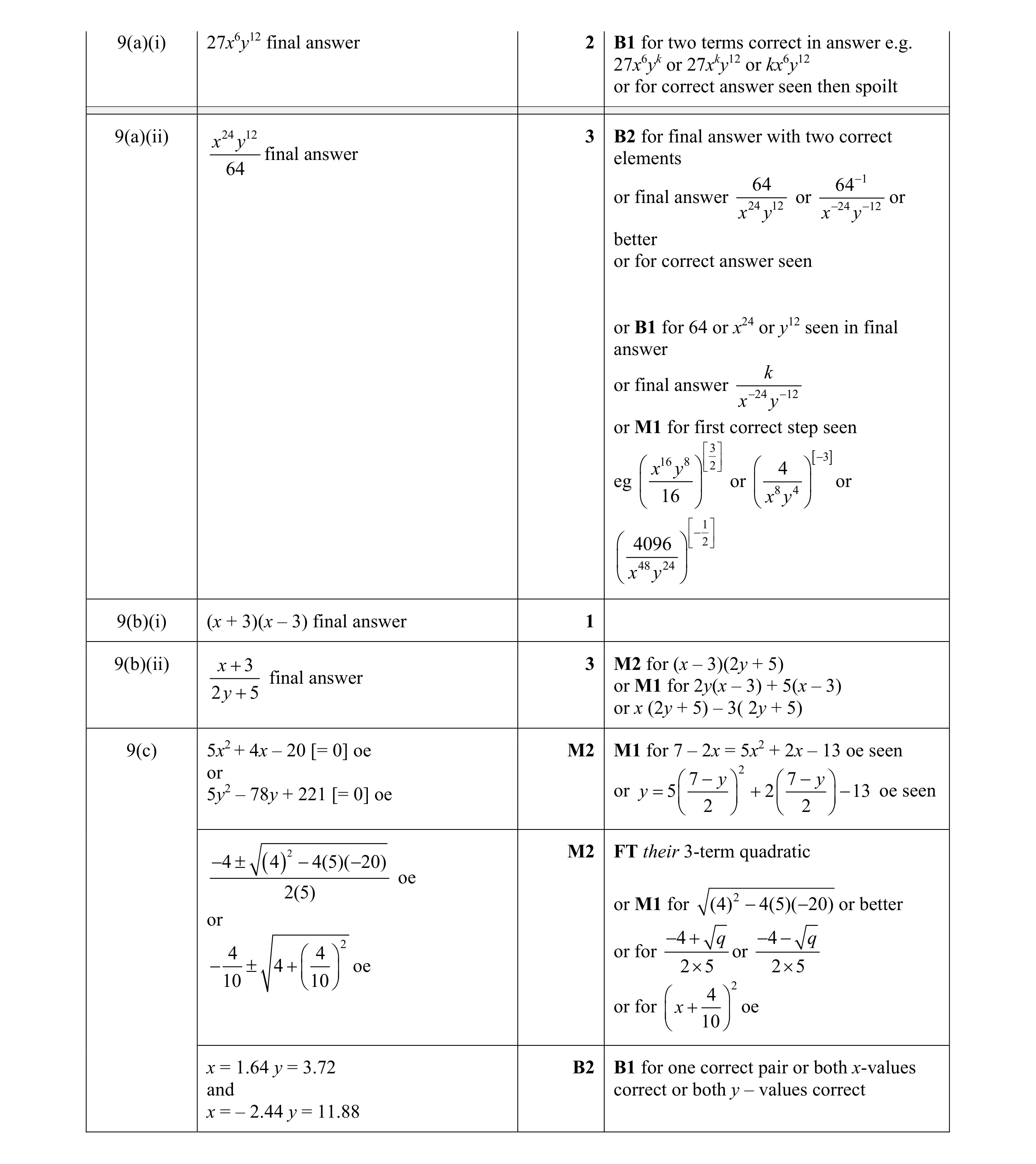 Mark scheme for question 10