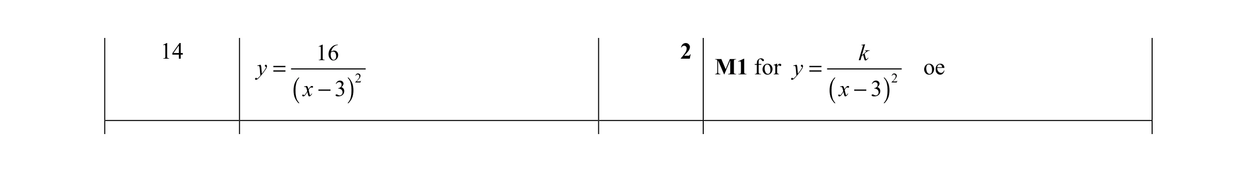 Mark scheme for question 10