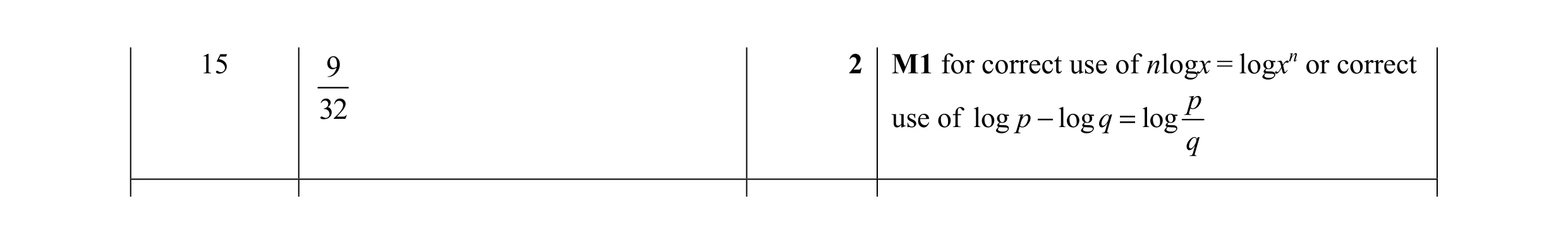 Mark scheme for question 14