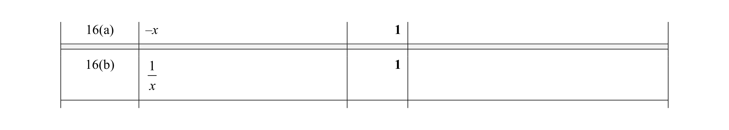 Mark scheme for question 6