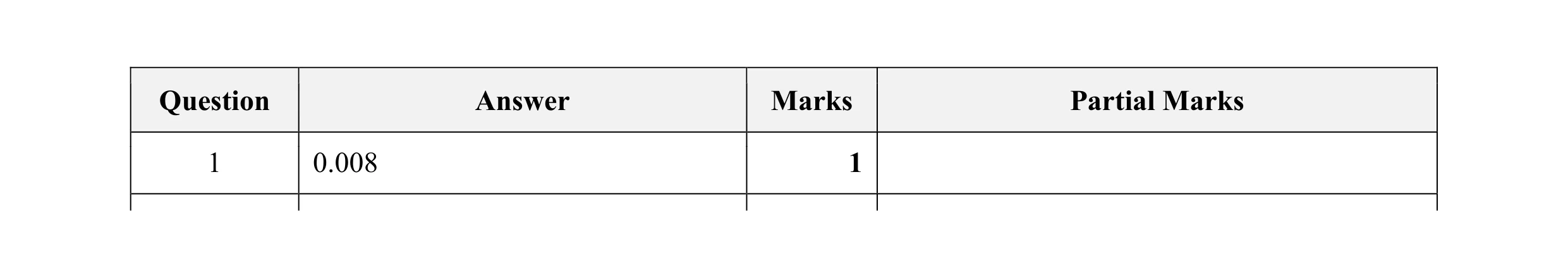 Mark scheme for question 8