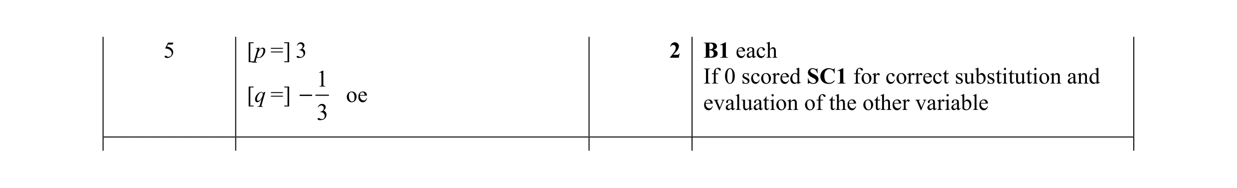 Mark scheme for question 20
