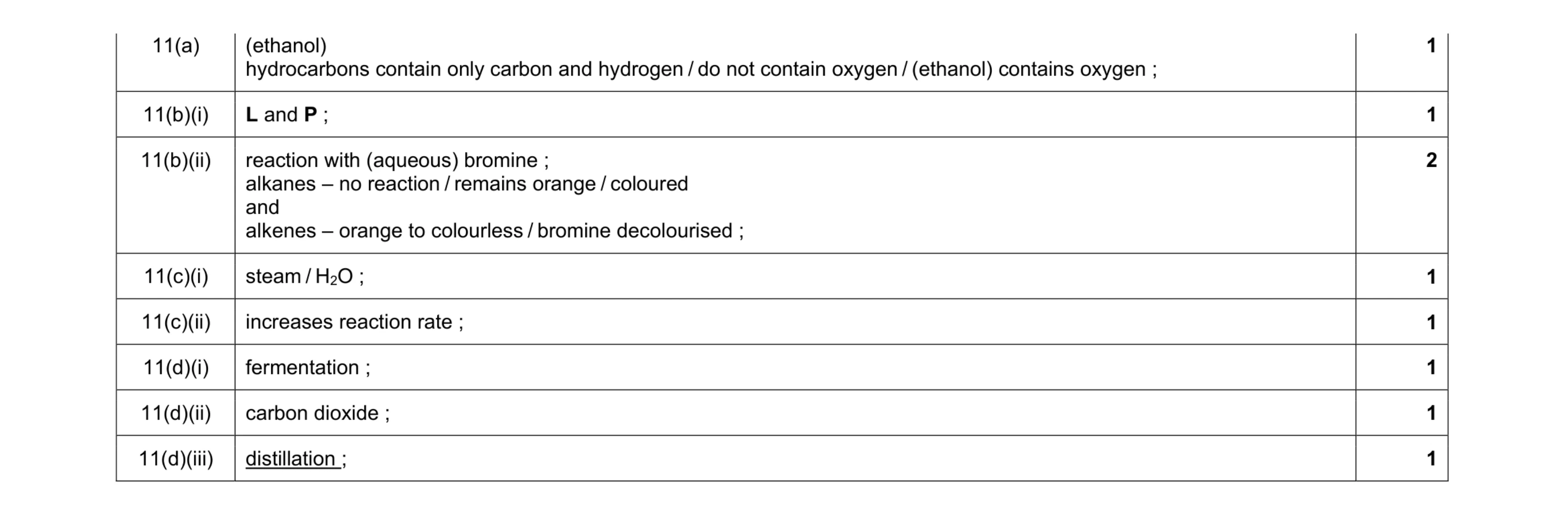 Mark scheme for question 9