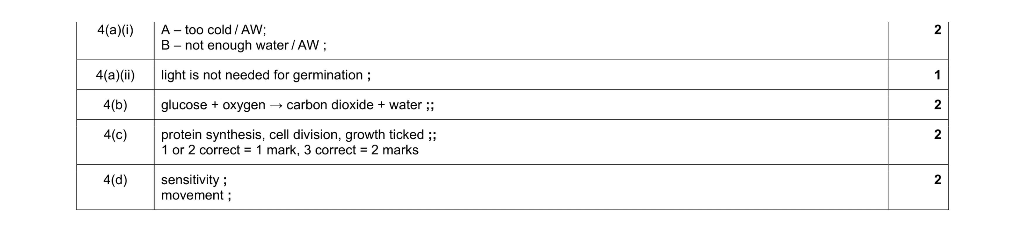 Mark scheme for question 8