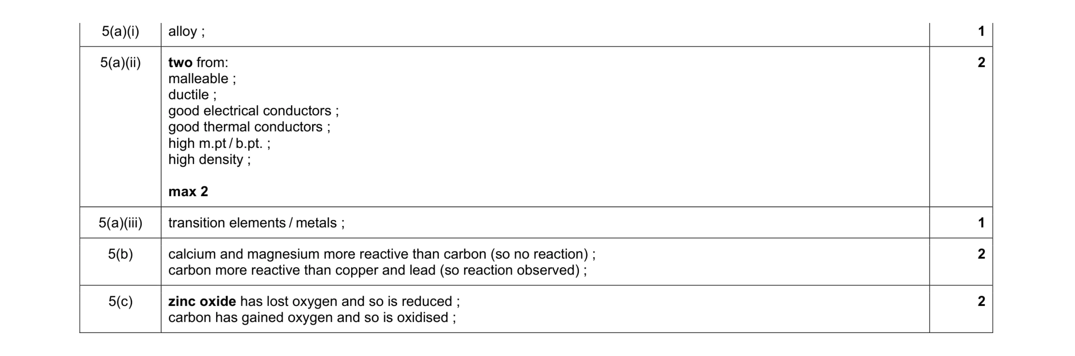 Mark scheme for question 4