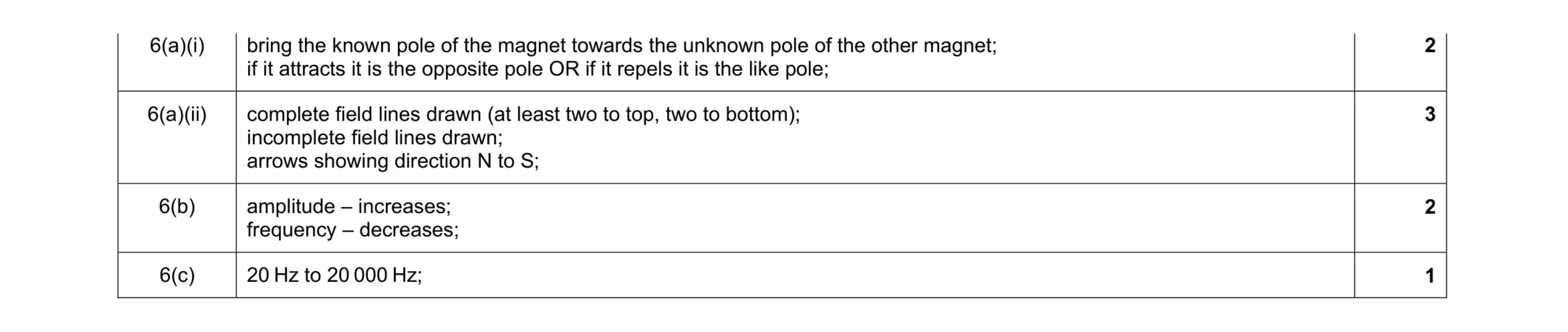 Mark scheme for question 8