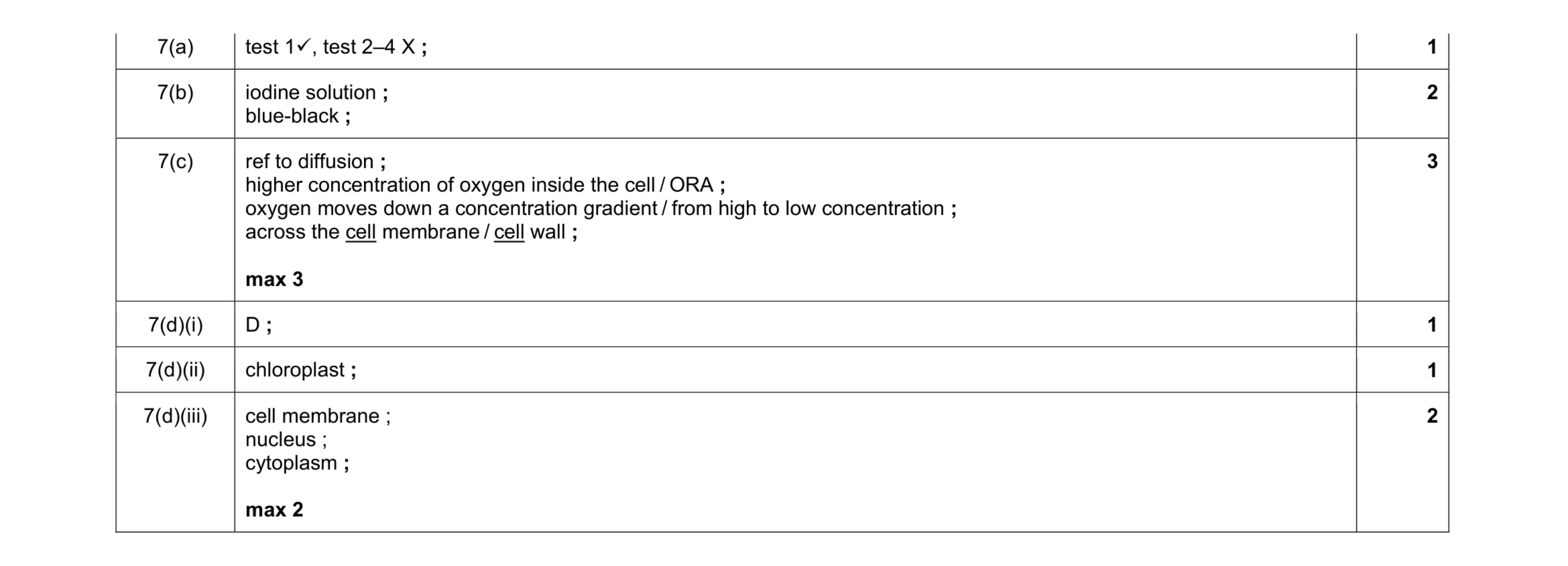 Mark scheme for question 8