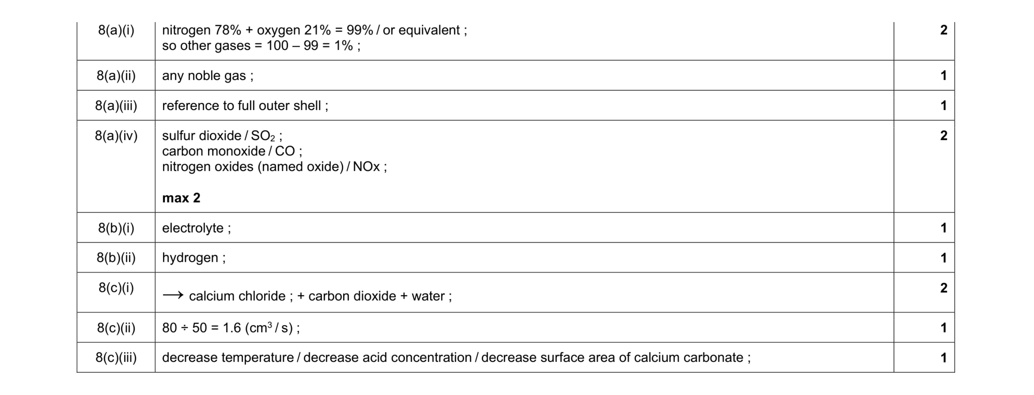 Mark scheme for question 9