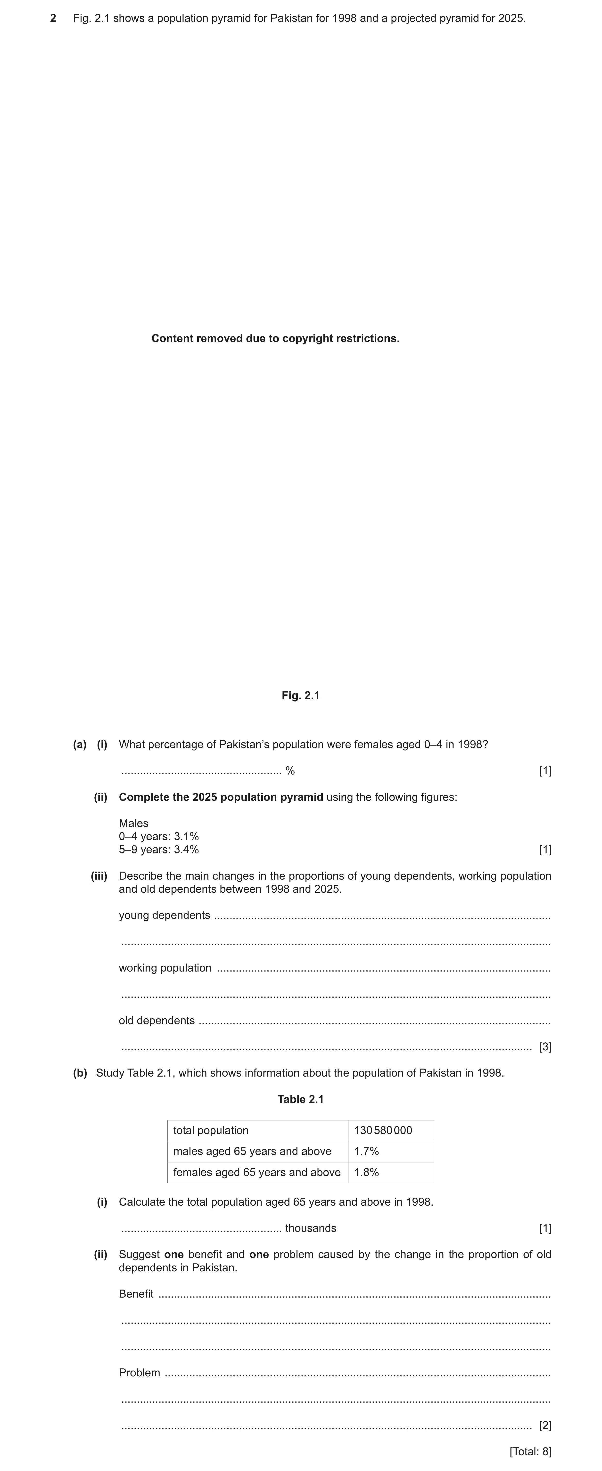 Question 10: Fig. 2.1 shows a population pyramid for Pakistan for 1998 and a projected pyramid for 2025. Content removed due to copyright restrictions. …