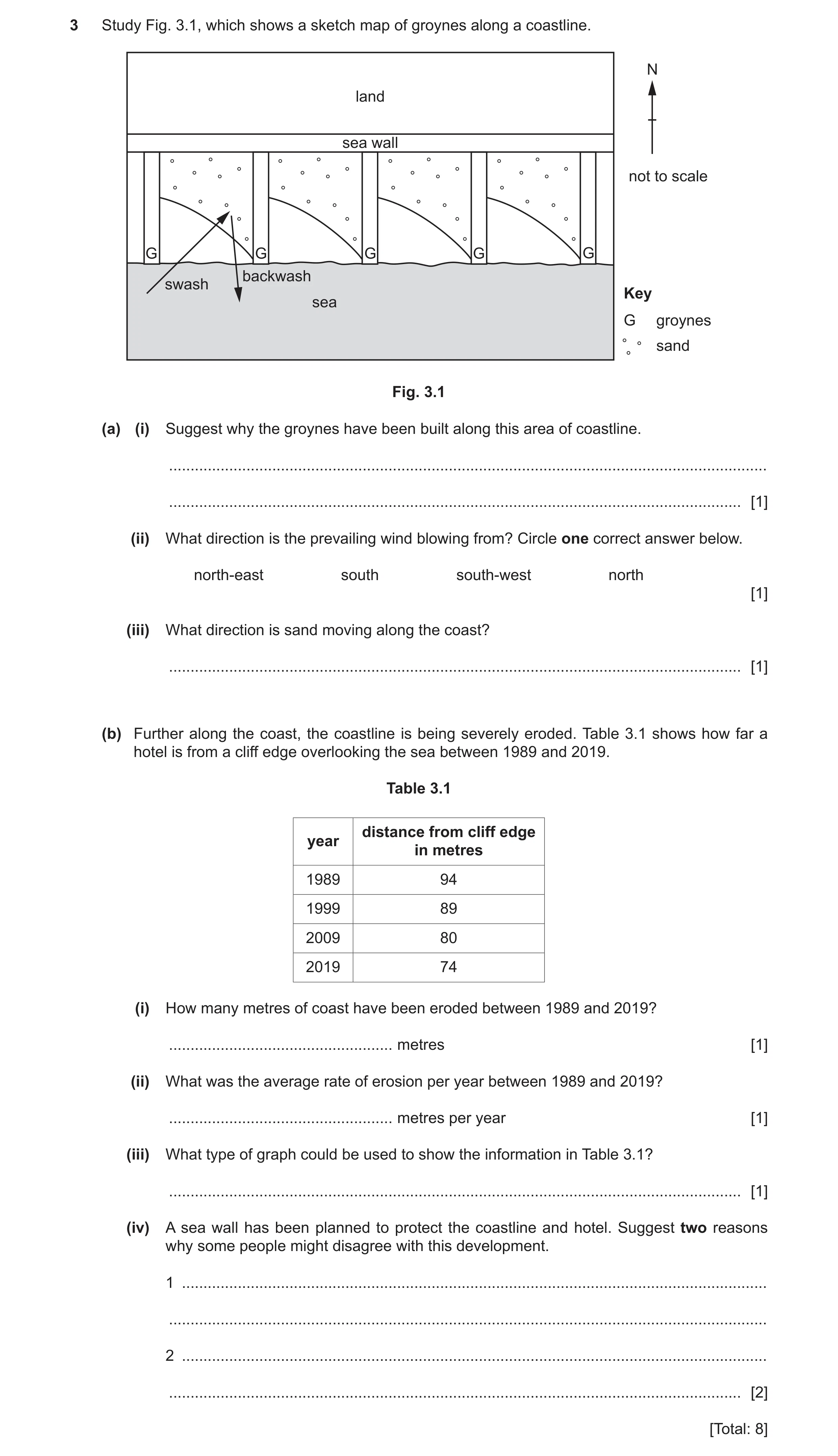 Question 15: Study Fig. 3.1, which shows a sketch map of groynes along a coastline. N land sea wall not to scale G G G G G backwash swash Key sea G groy…