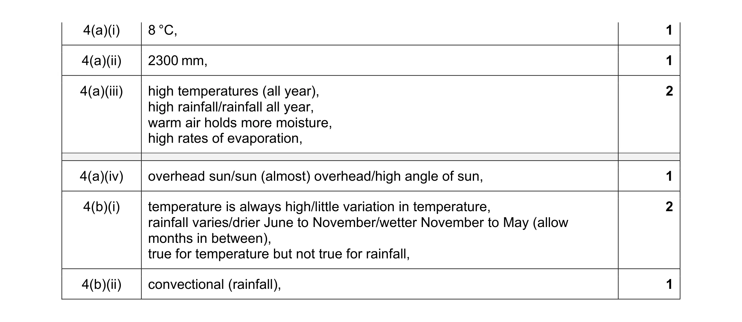 Mark scheme for question 24