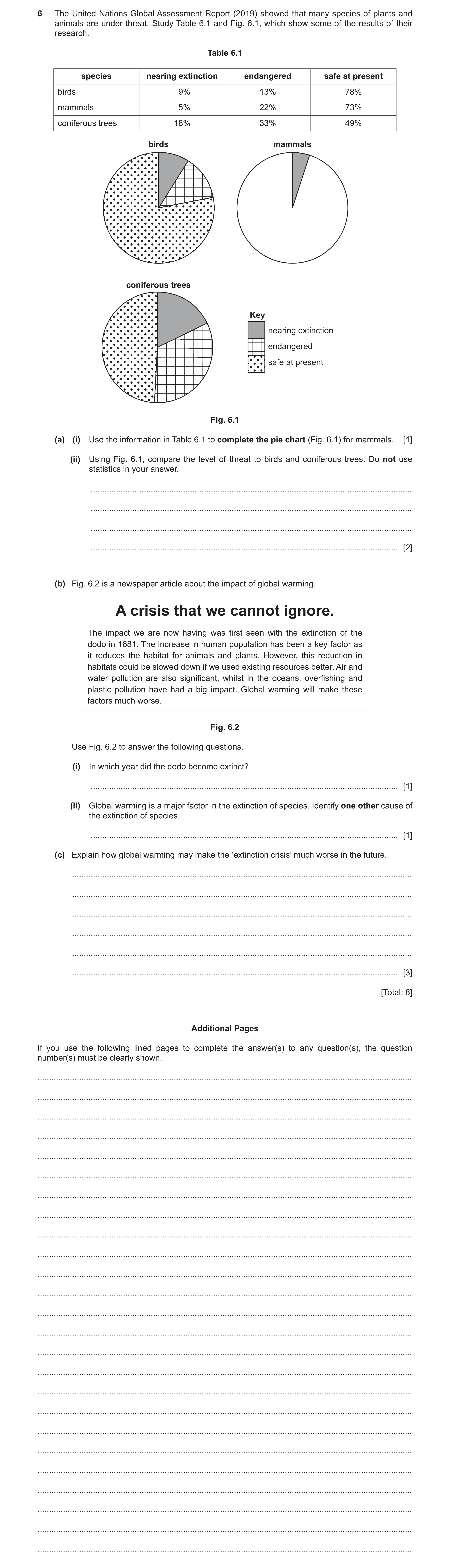Question 9: The United Nations Global Assessment Report (2019) showed that many species of plants and animals are under threat. Study Table 6.1 and Fig…