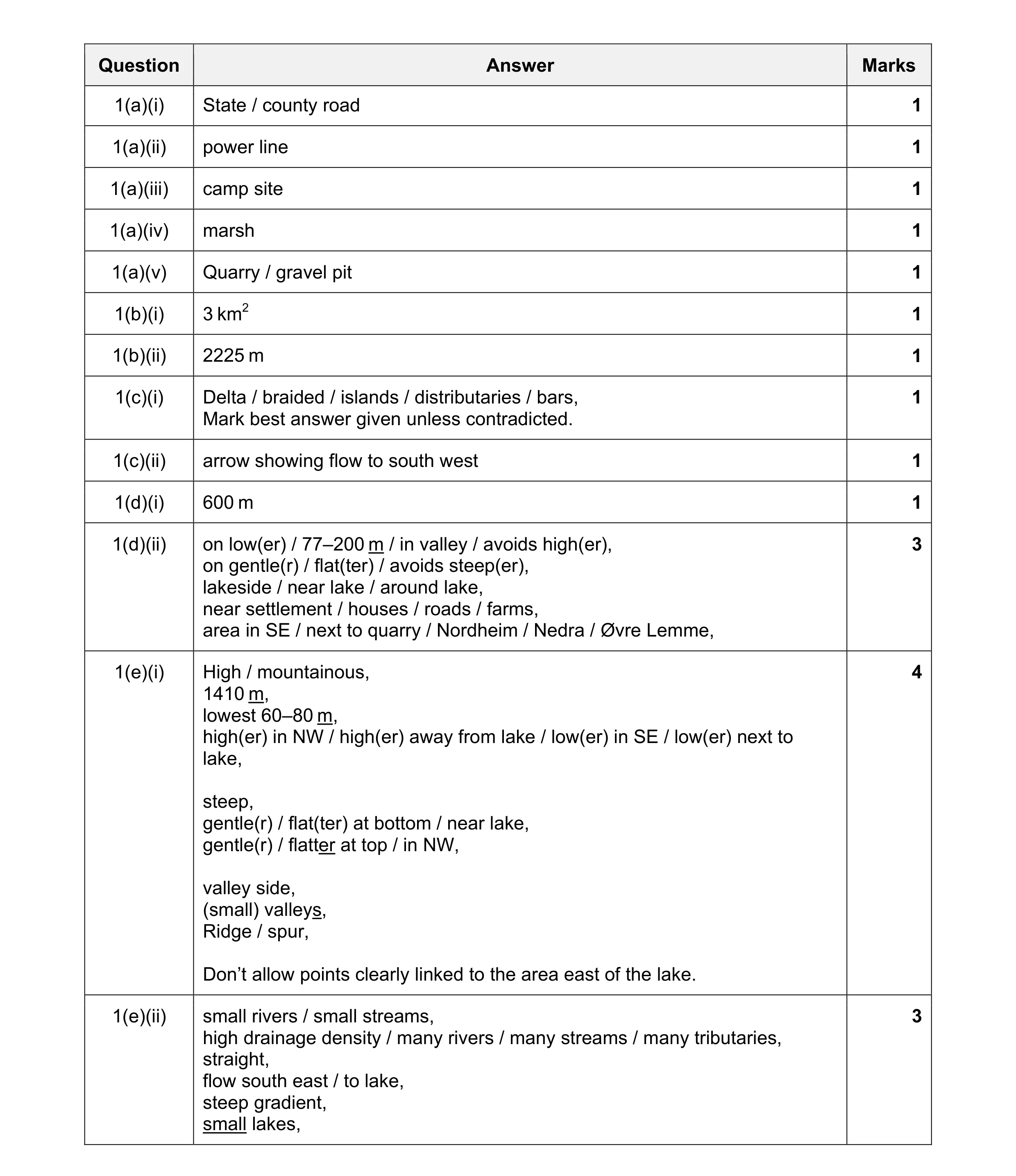 Mark scheme for question 2