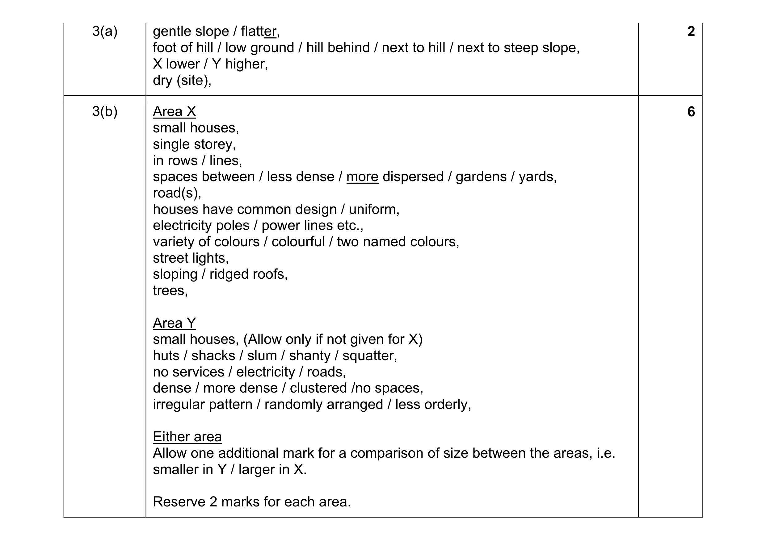 Mark scheme for question 5