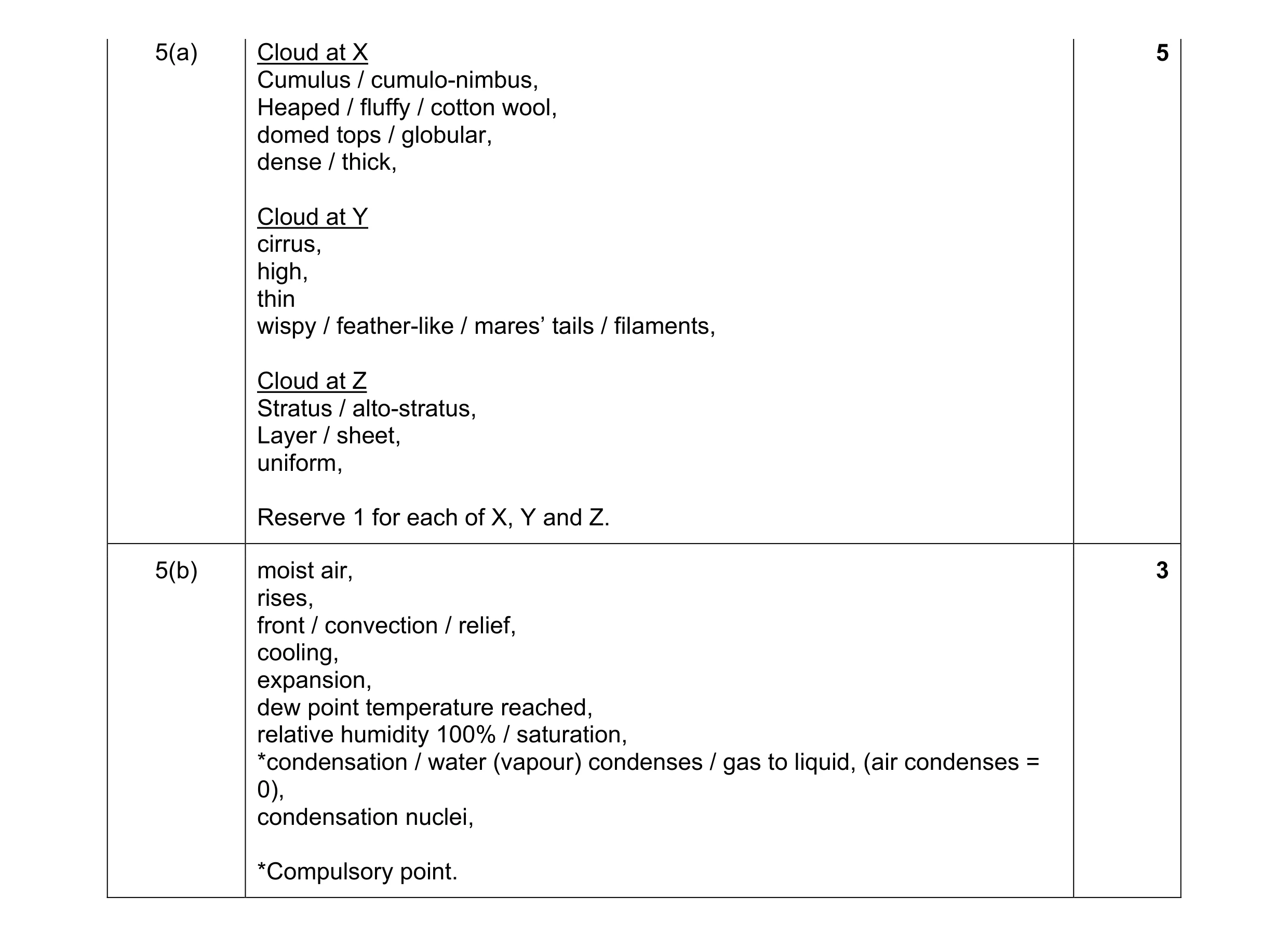 Mark scheme for question 2