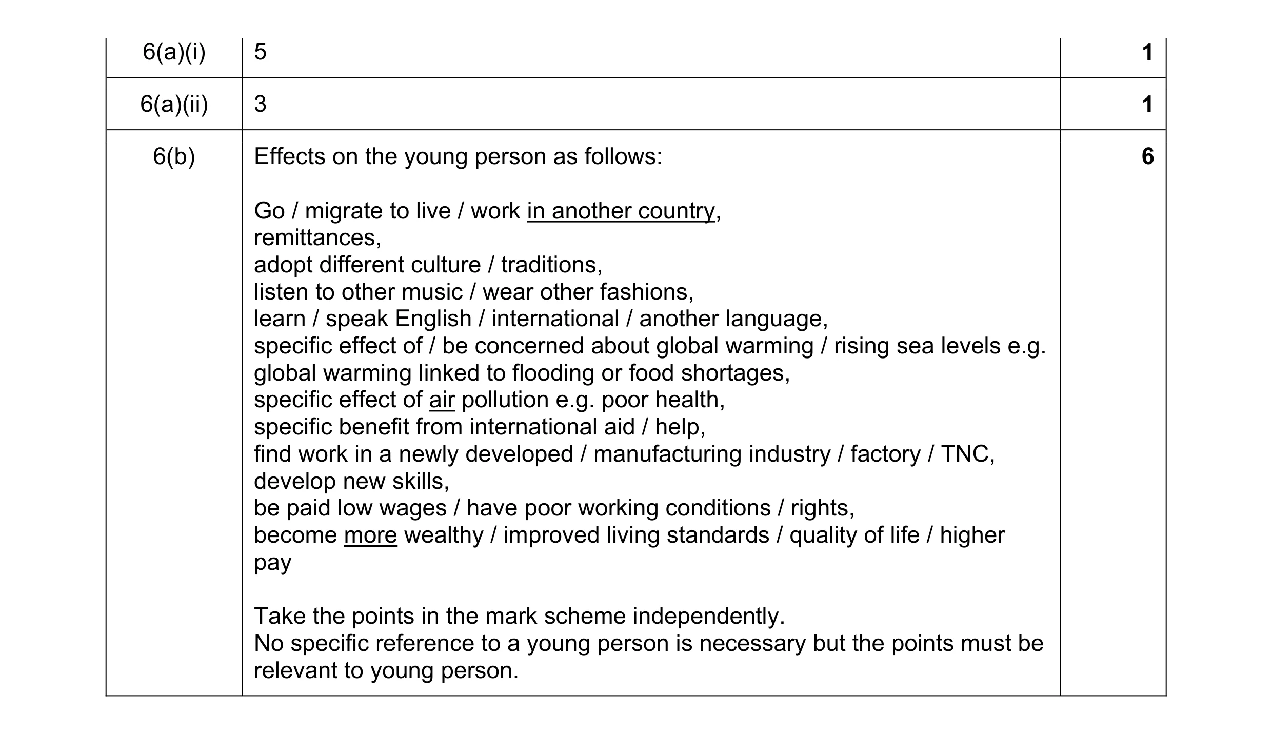 Mark scheme for question 1
