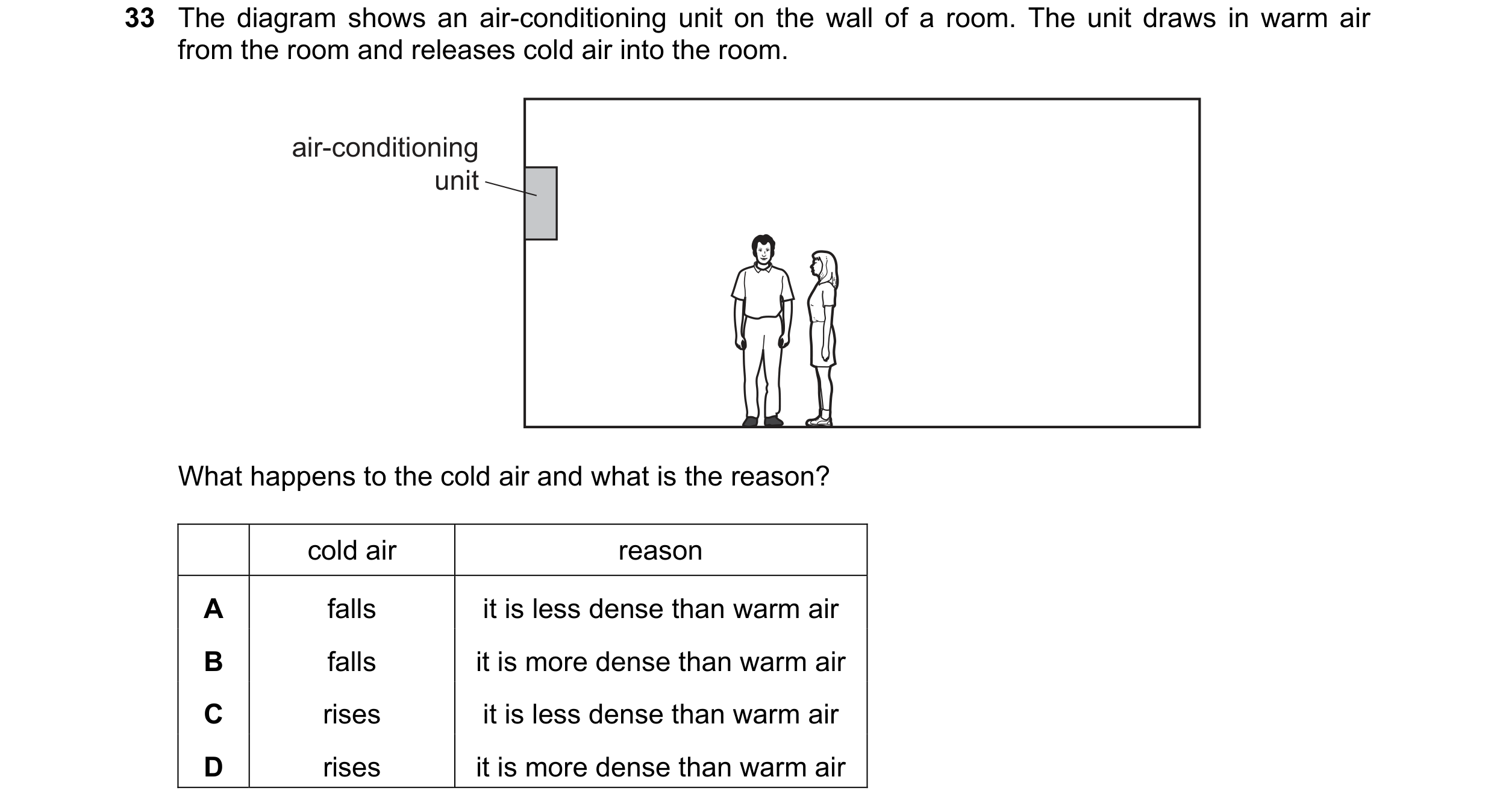 Question 61: The diagram shows an air-conditioning unit on the wall of a room. The unit draws in warm air from the room and releases cold air into the r…