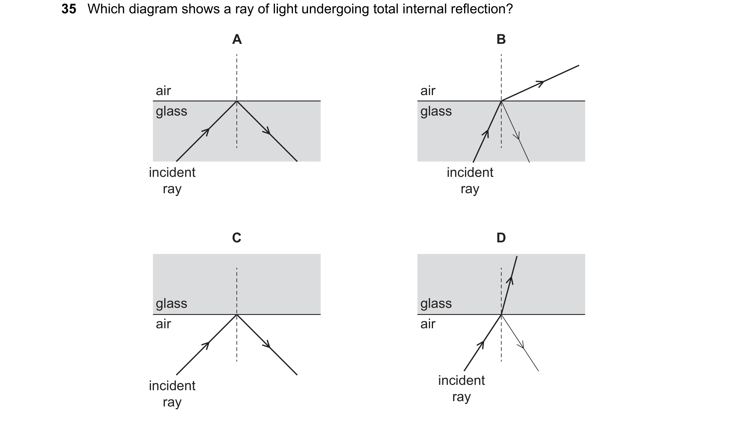 Question 59: Which diagram shows a ray of light undergoing total internal reflection? A B air air glass glass incident incident ray ray C D glass glass …