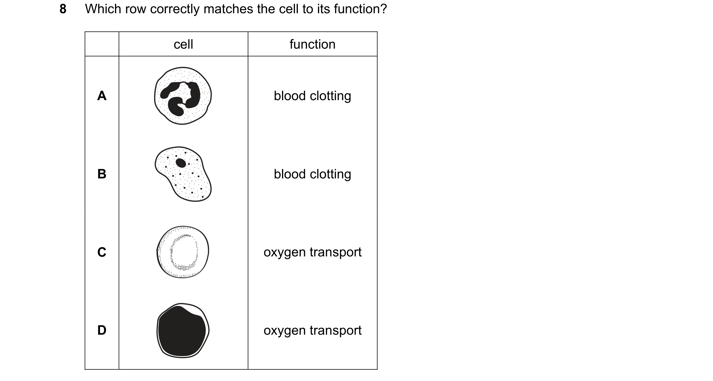 Question 17: Which row correctly matches the cell to its function? cell function A blood clotting B blood clotting C oxygen transport D oxygen transport