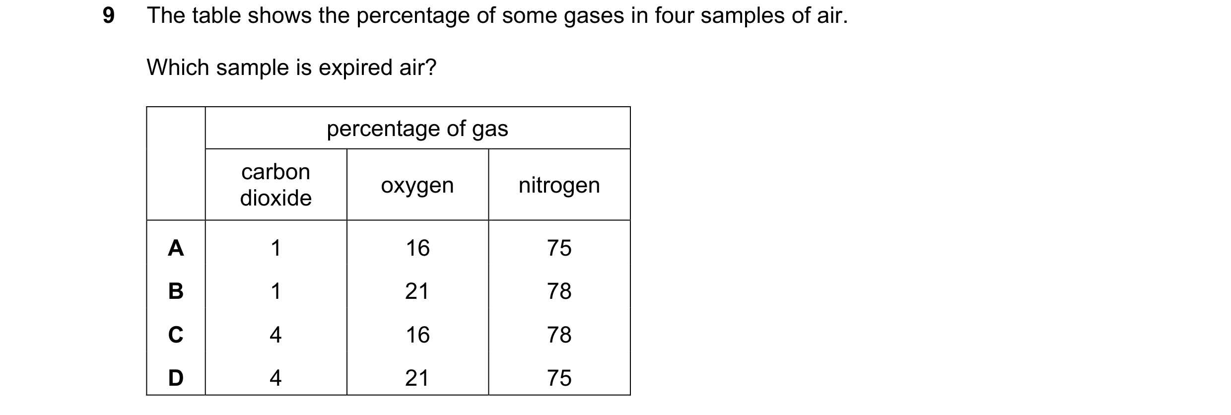 Question 47: The table shows the percentage of some gases in four samples of air. Which sample is expired air? percentage of gas carbon oxygen nitrogen …
