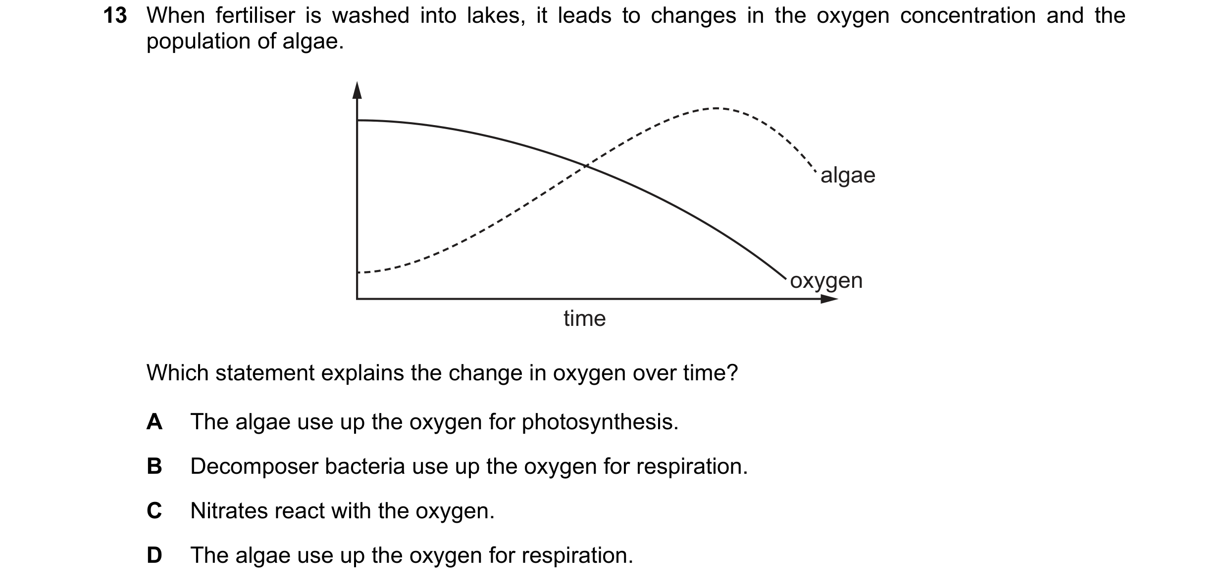 Question 26: When fertiliser is washed into lakes, it leads to changes in the oxygen concentration and the population of algae. algae oxygen time Which …
