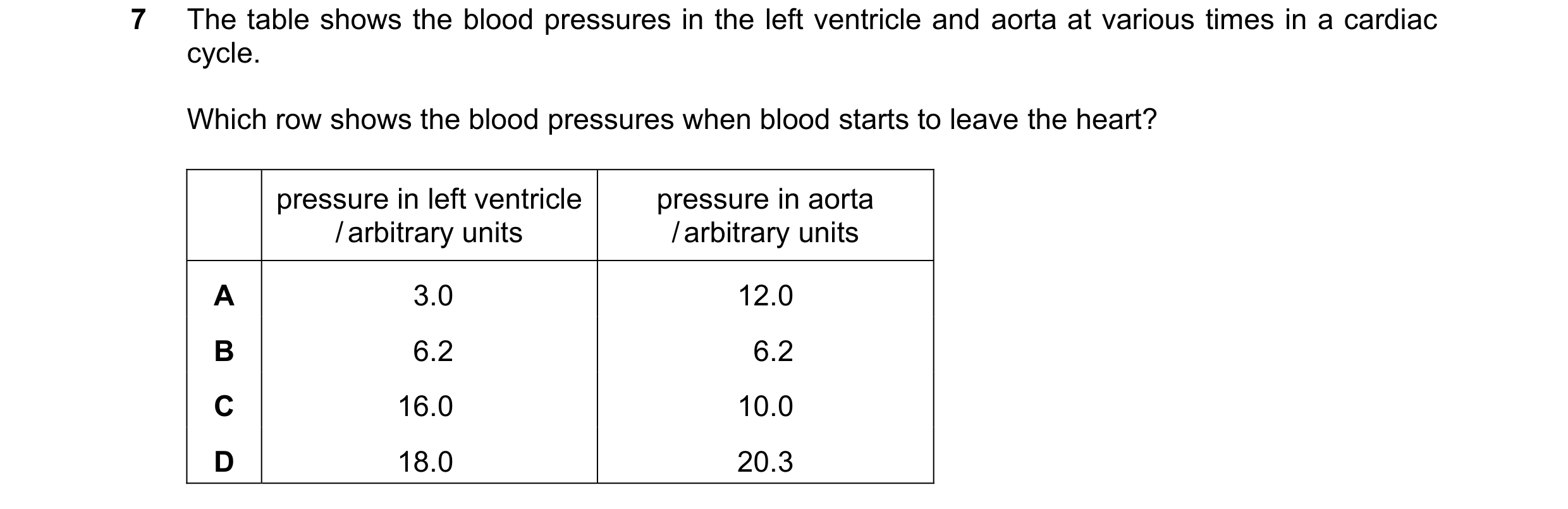 Question 7: The table shows the blood pressures in the left ventricle and aorta at various times in a cardiac cycle. Which row shows the blood pressure…