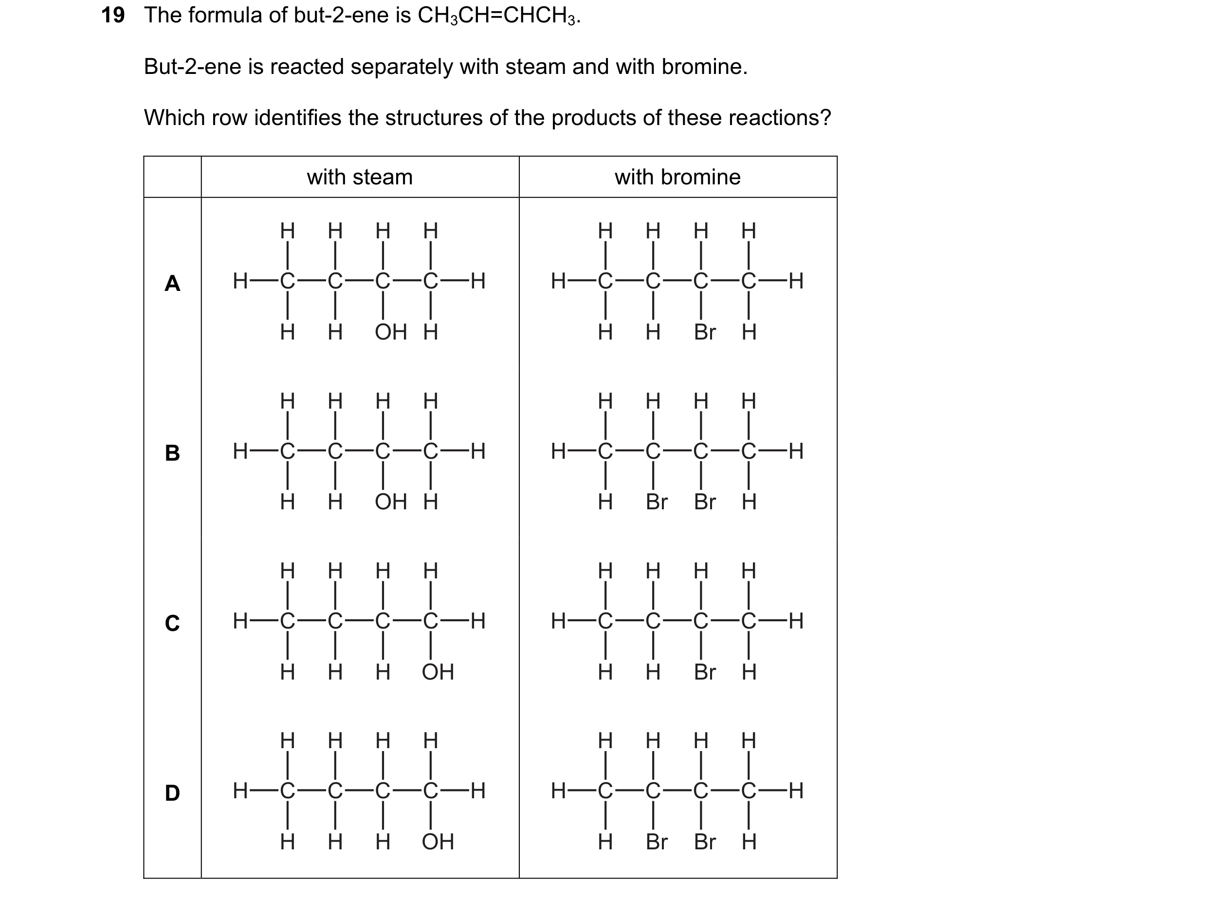 Question 18: The formula of but-2-ene is CH3CH=CHCH3. But-2-ene is reacted separately with steam and with bromine. Which row identifies the structures o…