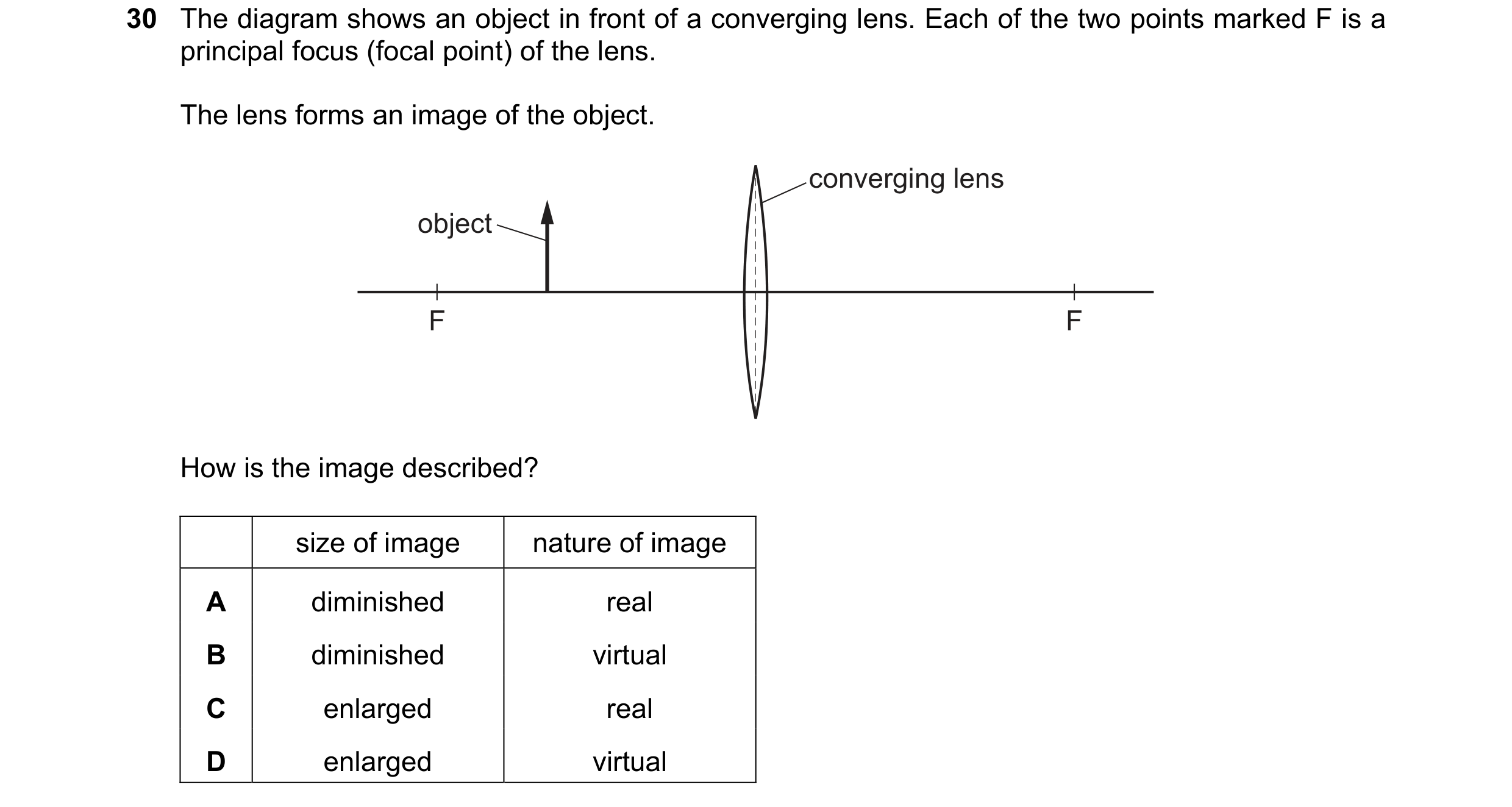 Question 21: The diagram shows an object in front of a converging lens. Each of the two points marked F is a principal focus (focal point) of the lens. …