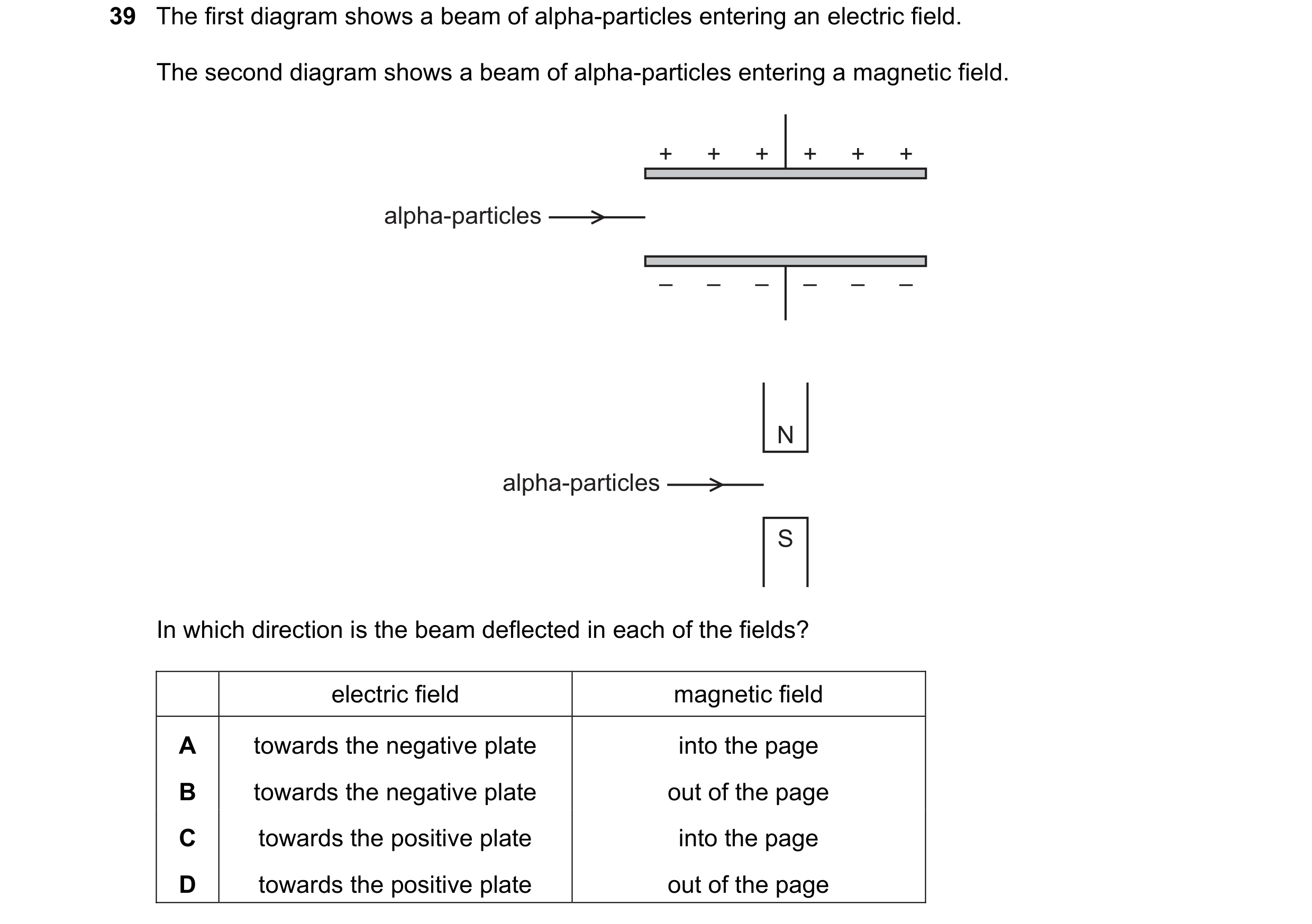 Question 11: The first diagram shows a beam of alpha-particles entering an electric field. The second diagram shows a beam of alpha-particles entering a…