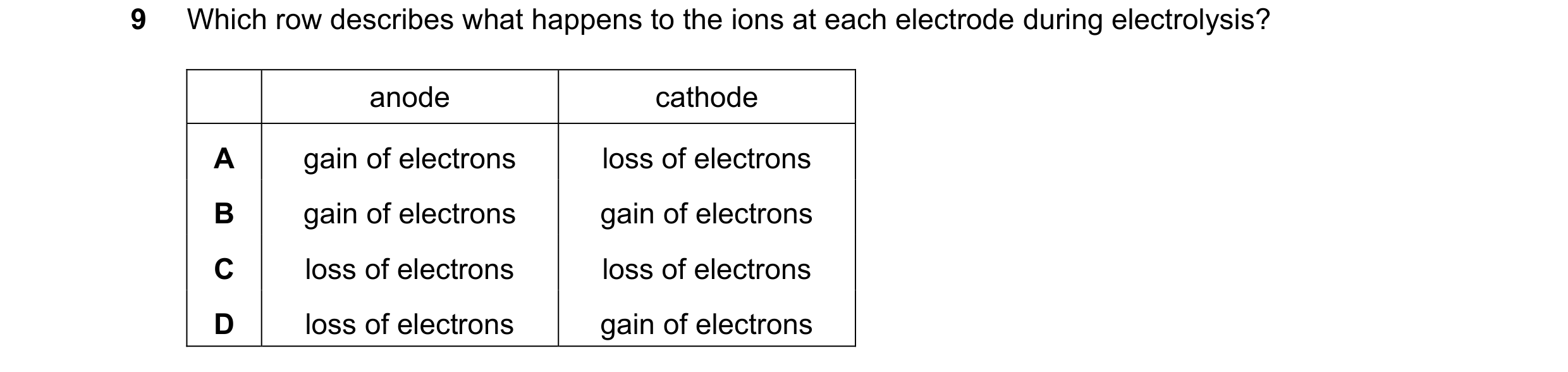 Question 23: Which row describes what happens to the ions at each electrode during electrolysis? anode cathode A gain of electrons loss of electrons B g…