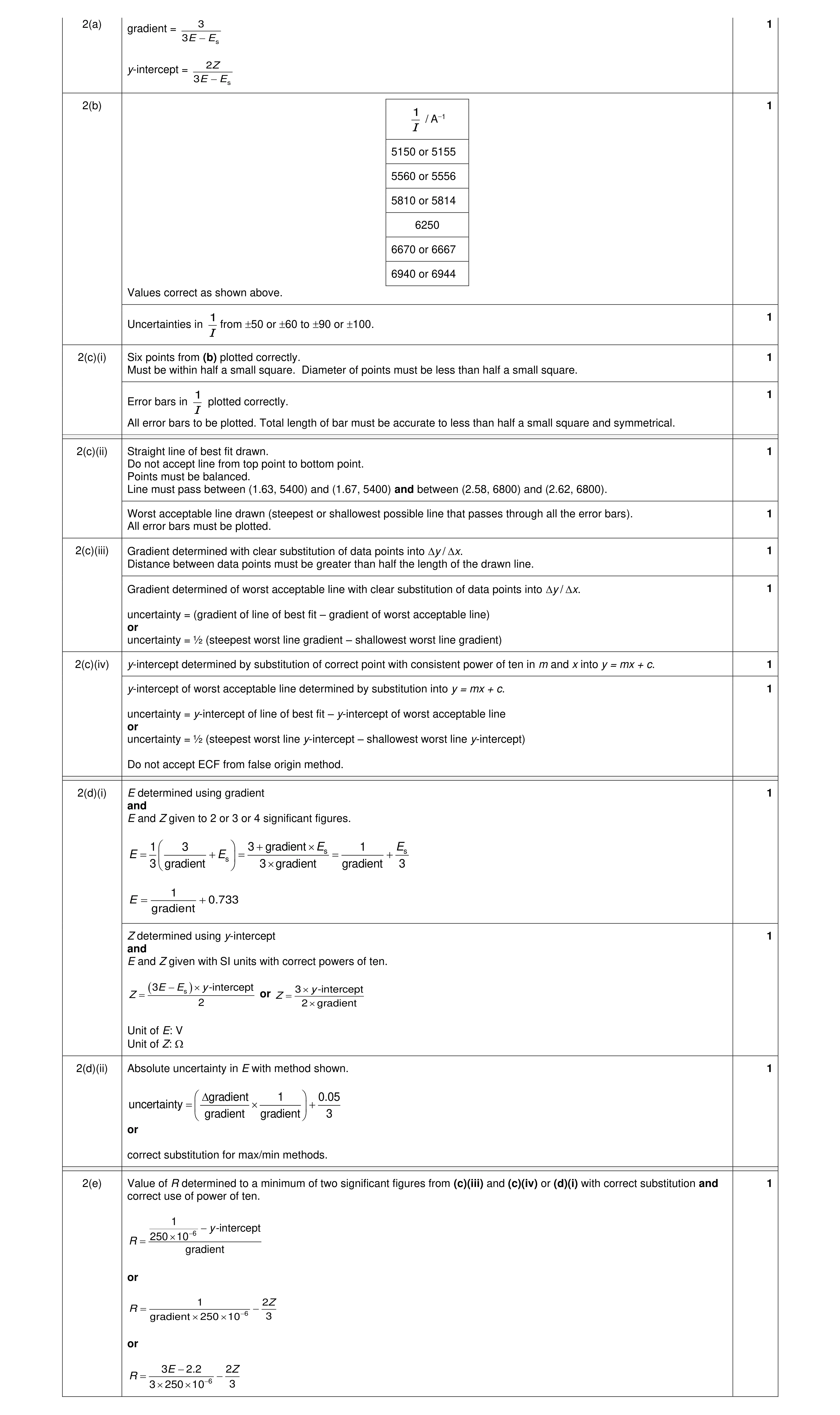 Mark scheme for question 79