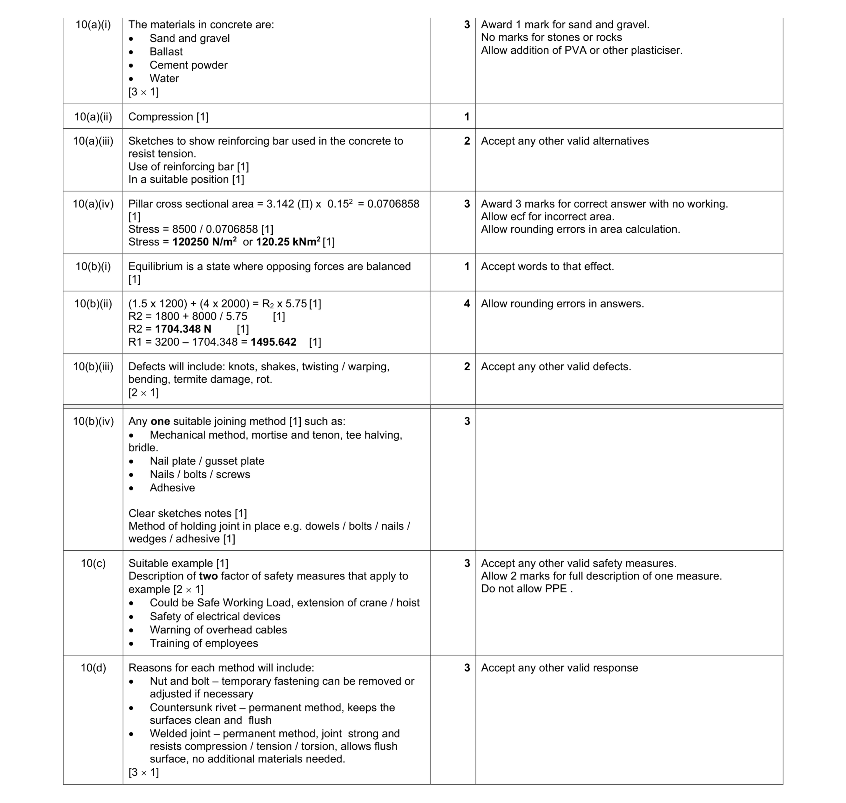 Mark scheme for question 135