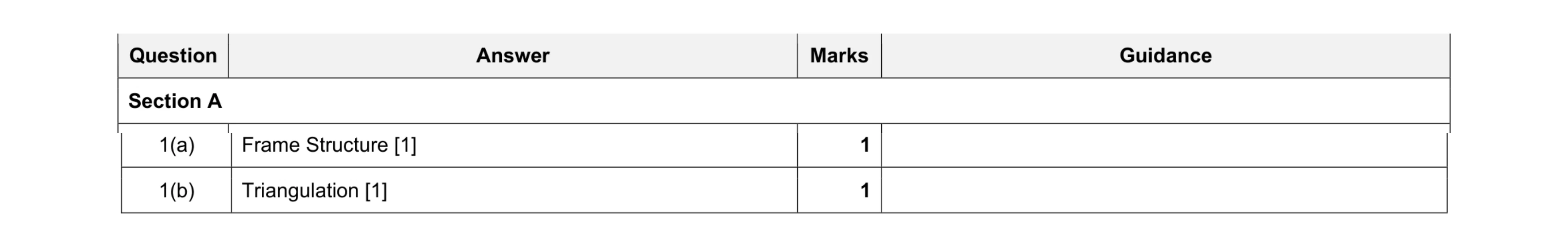 Mark scheme for question 133