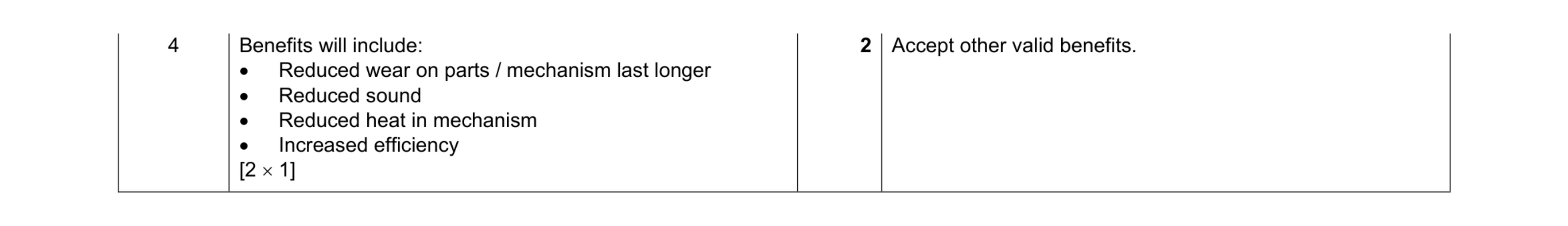 Mark scheme for question 146