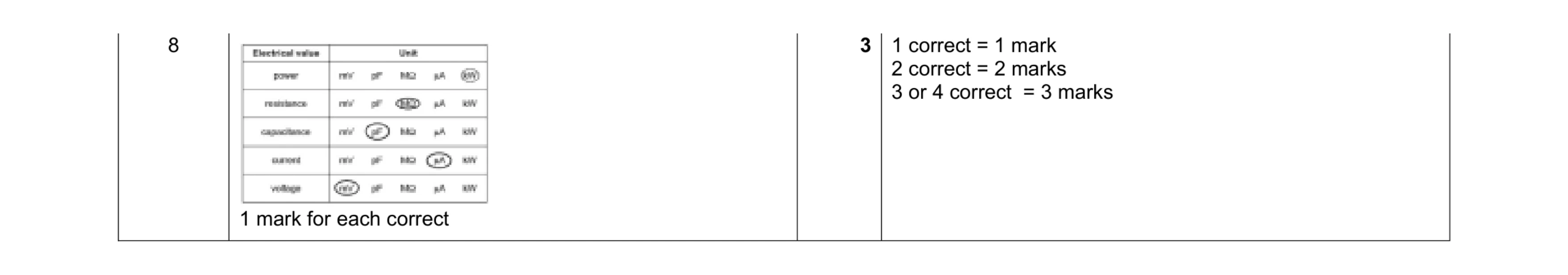 Mark scheme for question 147