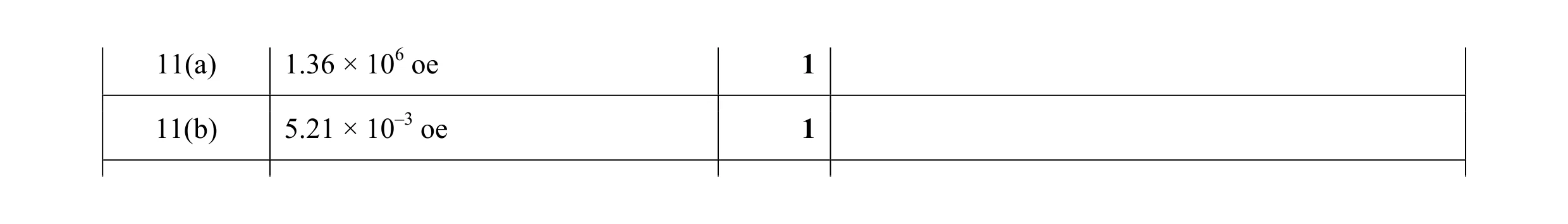 Mark scheme for question 44