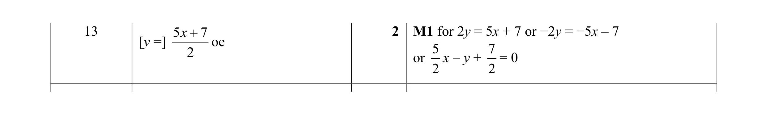 Mark scheme for question 86