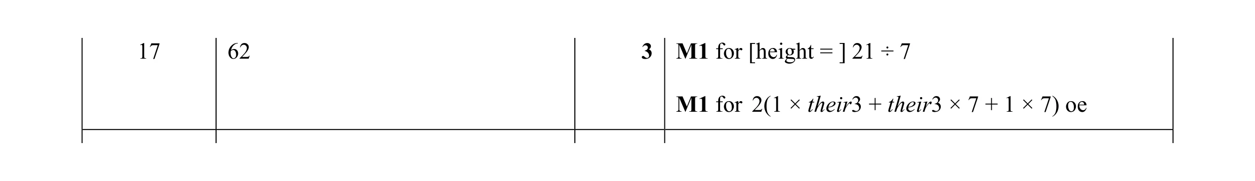 Mark scheme for question 32
