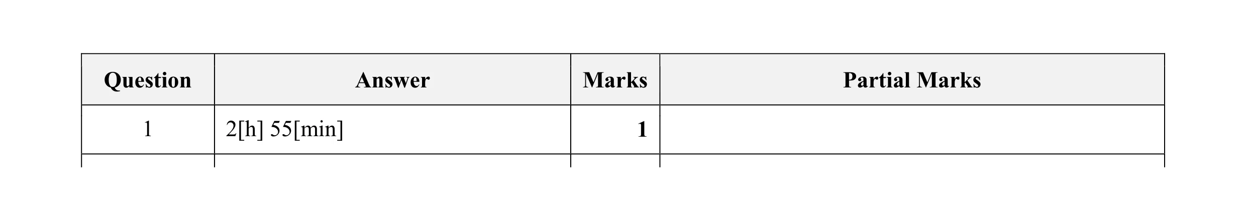 Mark scheme for question 37