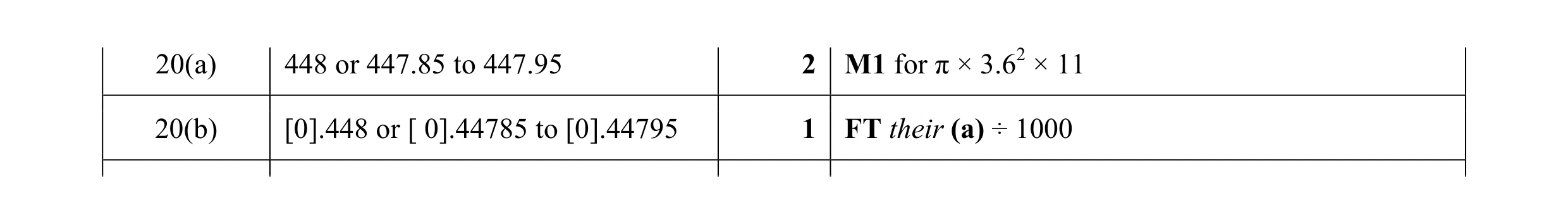Mark scheme for question 18
