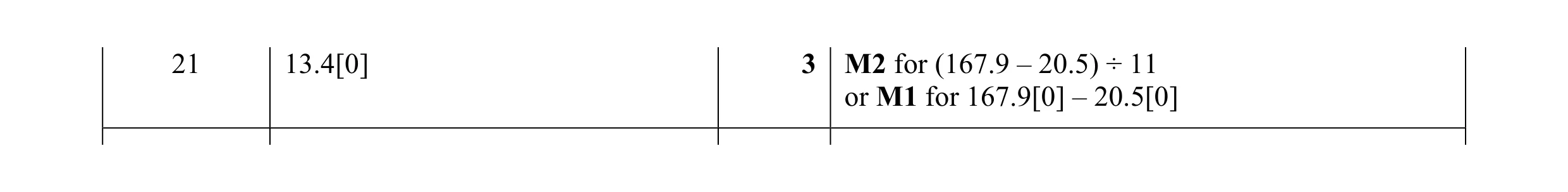 Mark scheme for question 17