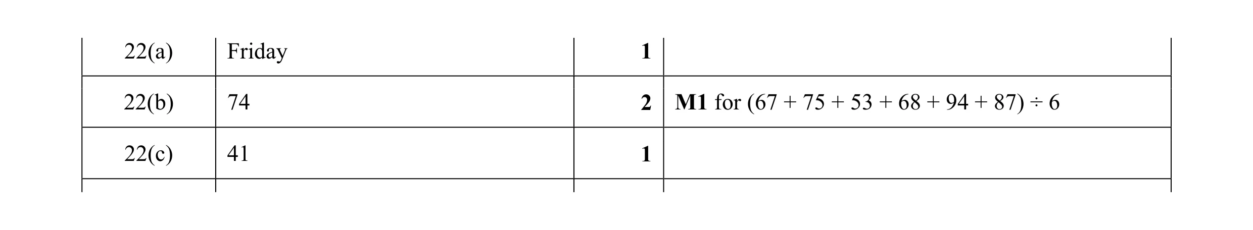 Mark scheme for question 14