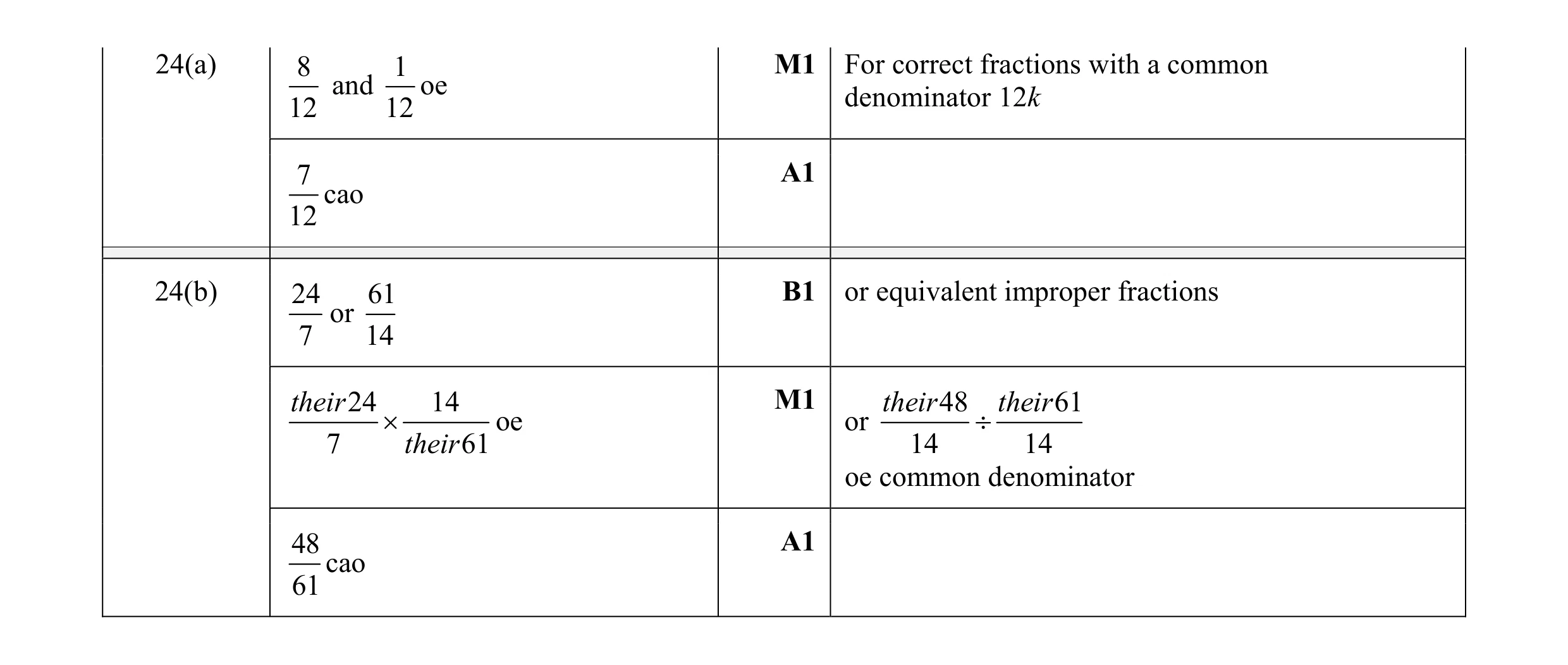 Mark scheme for question 88