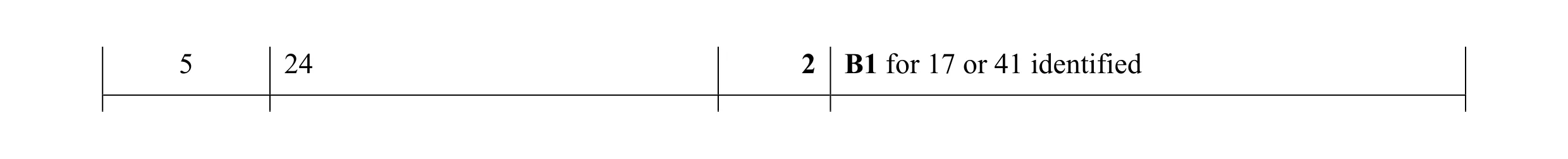 Mark scheme for question 77